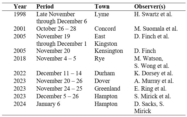 Table showing all Ash-throated Flycatcher sightings in New Hampshire through April 1, 2024.